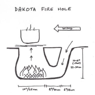 Dakota Fire Hole Bush Cooking